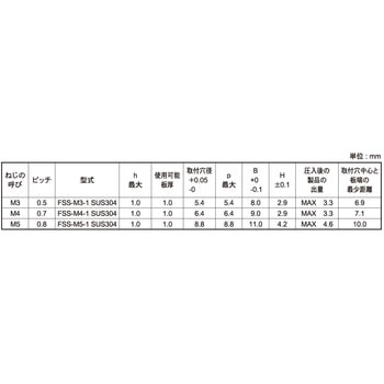 ステン SUS304ヨウセルファスナー 大阪魂