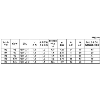 ステン SUS304ヨウセルファスナー 大阪魂