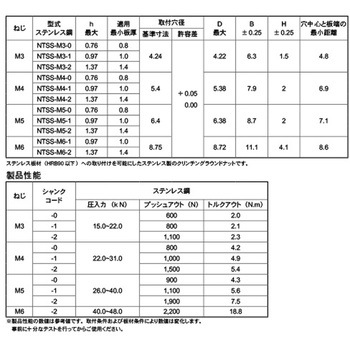 SUSヨウ ラウンドナットNTSS 大阪魂