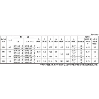 3カーユニクリンチブラインドナット - 大阪魂