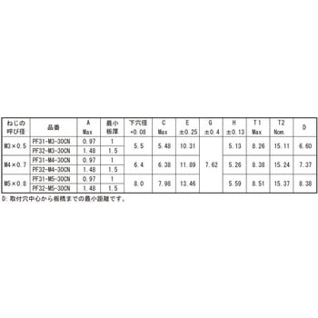 ニッケル PEMパネルファスナーPF32 大阪魂