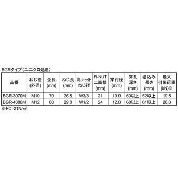 ウェッジビッグワンアンカー 大阪魂