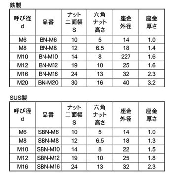 3カ-W アンカーヨウザガネツキナット 大阪魂