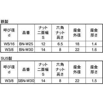 3カ-W アンカーヨウザガネツキナット 大阪魂