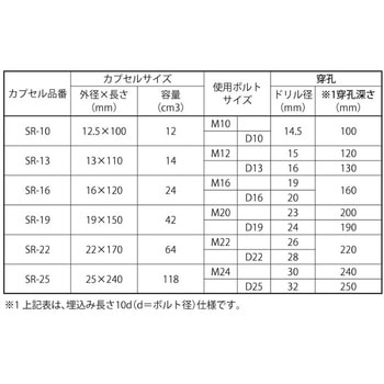 エスアールタイト 大阪魂