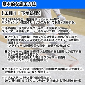 FRP防水材料6点キット 1平米用 - PROST's