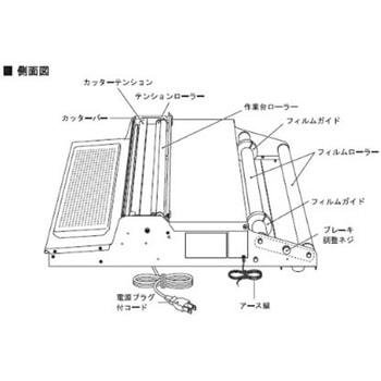 マルチラッパー ARC株式会社