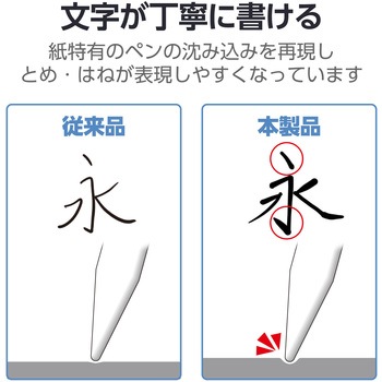 11インチ iPad Air (M3/M2) フィルム 文字用 紙のような描き心地 アンチグレア しっかりタイプ 指紋防止 エレコム