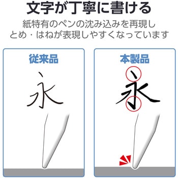 iPad A16 11インチ/第10世代 10.9インチ フィルム 文字用 紙のような描き心地 アンチグレア しっかりタイプ エレコム