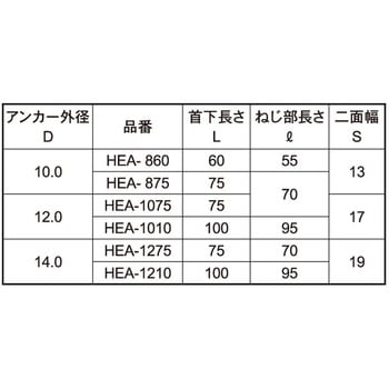 ジオメット ハードエッジアンカー 大阪魂