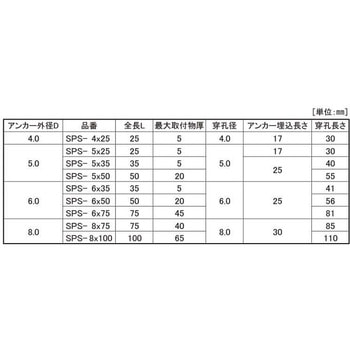 SUSオールプラグ 大阪魂