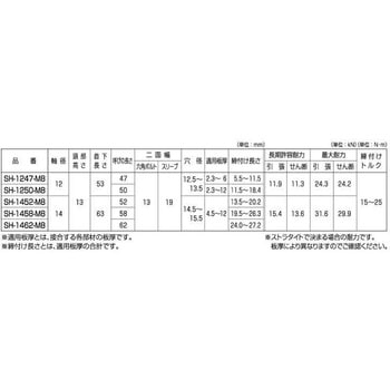 ストラタイト(SH 大阪魂