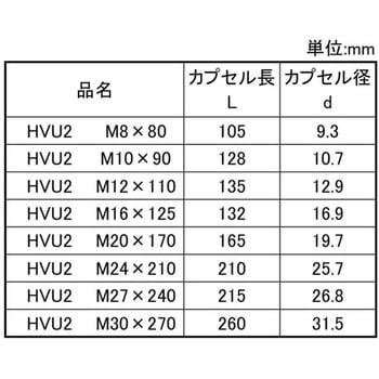 HVU2-Mアンカー 大阪魂