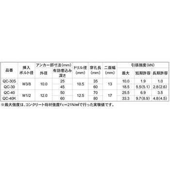 QCアンカー 大阪魂