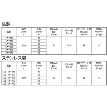 SUSホークヨウセツヨウアンカー 大阪魂