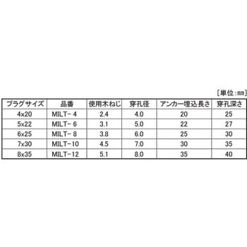 オールプラグ 大阪魂