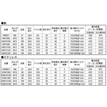 SUSハイウエッジタイプ 大阪魂