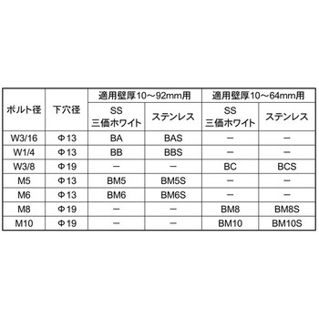 ステンレストグルBT(パワーアンカー 大阪魂