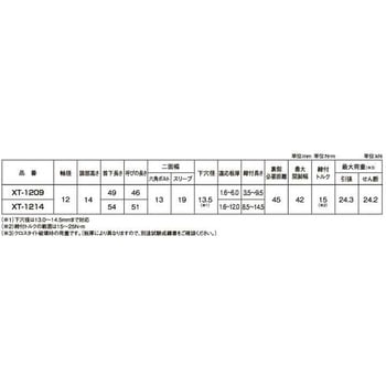 3カ-W クロスタイト 大阪魂