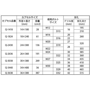Qタイト 大阪魂