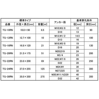 ボルトメイト(TG-RN 大阪魂