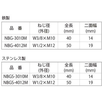 ユニクロ ビッグワンヨウ イケイタカN 大阪魂