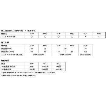 エスアールタイト(M16/M20 - 大阪魂
