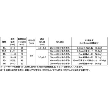 トグラーTB 大阪魂