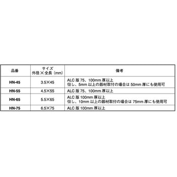 SUS ヒットネイル HN65 大阪魂