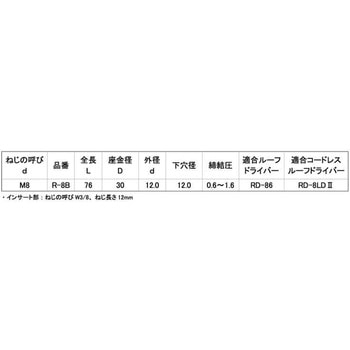 SUSルーフボルト(R-BS 大阪魂