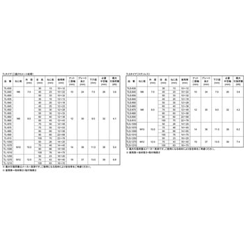 SUSTロック(TLS 大阪魂