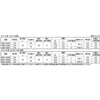 SPACSUS410 アメラスクリュー 大阪魂