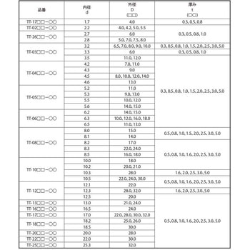 PTFEW(TT 大阪魂