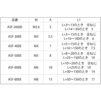 3カ-W 6カクスペーサー ASF 大阪魂