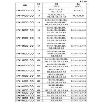 EPDMヒラワッシャーEPW 大阪魂