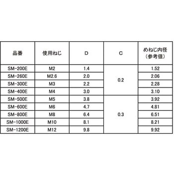 BSジクホゴスペーサーSM - 大阪魂