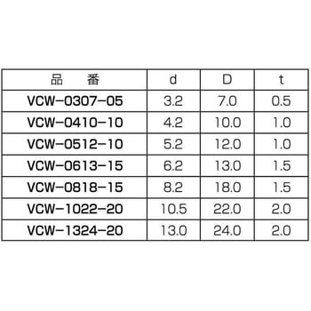 PVCワッシャー - 大阪魂
