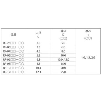 セラミックワッシャーRR 大阪魂
