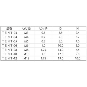 PTFE 6カクナット 大阪魂