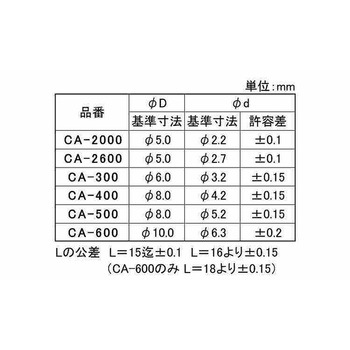 ABSスペーサー 大阪魂