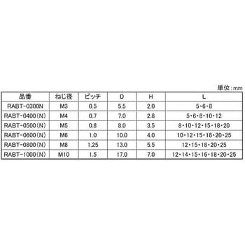 セラミック 6カクBT 大阪魂