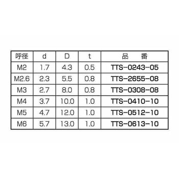 PTFEセットワッシャーTTS 大阪魂