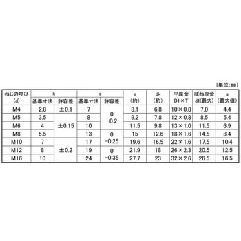 3カ-W トリーマP=3(コンゴウ 大阪魂