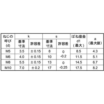 クロメート EW4.8トリーマP=2(エイワ 大阪魂