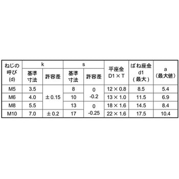 クロメート EW4.8トリーマP=3(エイワ 大阪魂