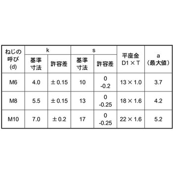 クロメート EW4.8トリーマP=1(エイワ 大阪魂