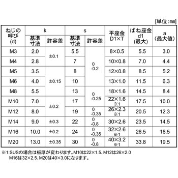キジ トリーマP=3 大阪魂