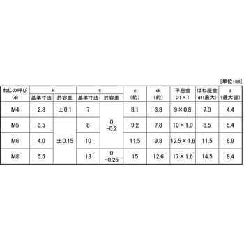 クロメート EW4.8トリーマI=3(エイワ 大阪魂