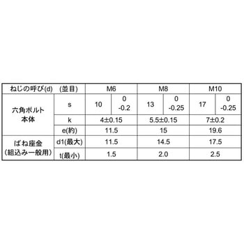 10.9 トリーマ P=2 大阪魂