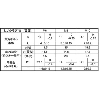 10.9 トリーマ I=3 大阪魂